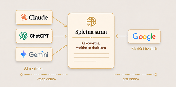 Prenova spletne strani v letu 2026